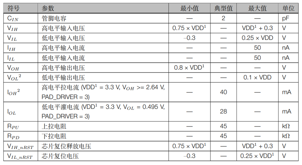ESP32S2MINI1 & ESP32S2MINI1U直流电气特性